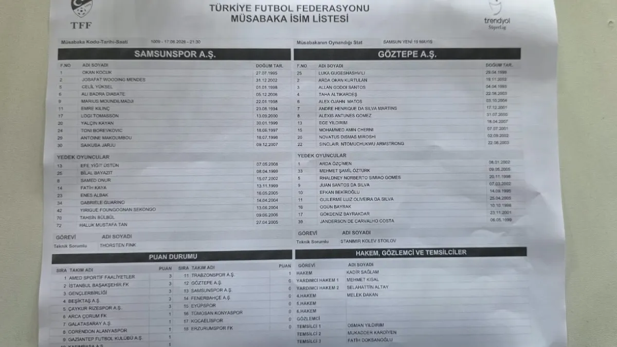 Samsunspor’un Göztepe maçı ilk 11’i belli oldu! Samsunspor’un Göztepe maçı ilk 11’i belli oldu!