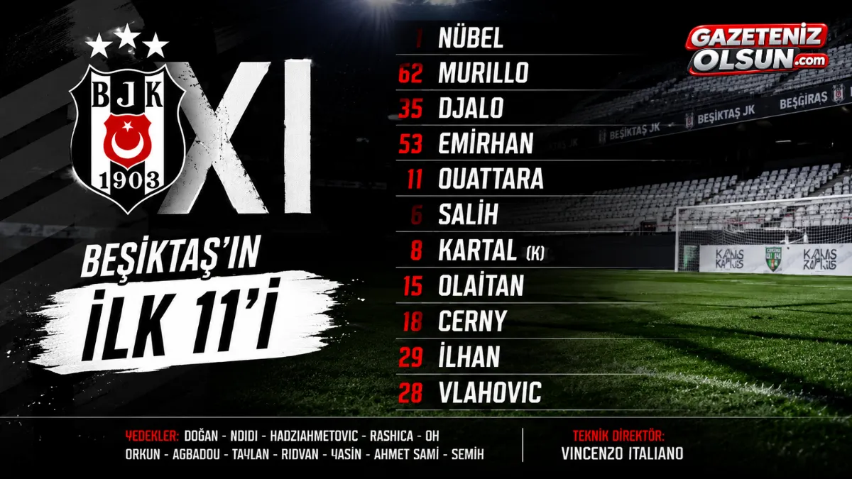 Beşiktaş&rsquo;ın Kauno Zalgiris Ma&ccedil;ı İlk 11&rsquo;i Belli Oldu!