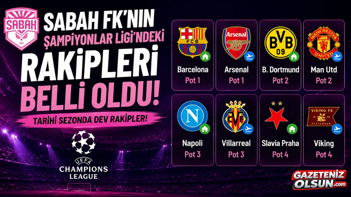 Sabah FK’nın Şampiyonlar Ligi’ndeki tüm rakipleri belli oldu Sabah FK’nın Şampiyonlar Ligi’ndeki tüm rakipleri belli oldu