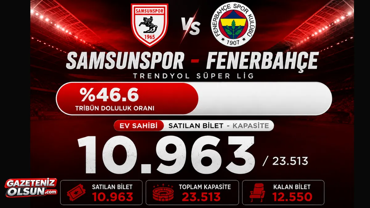 Samsunspor - Fenerbahçe Maçında Tribünlerin Yüzde 46,6’sı Doldu!